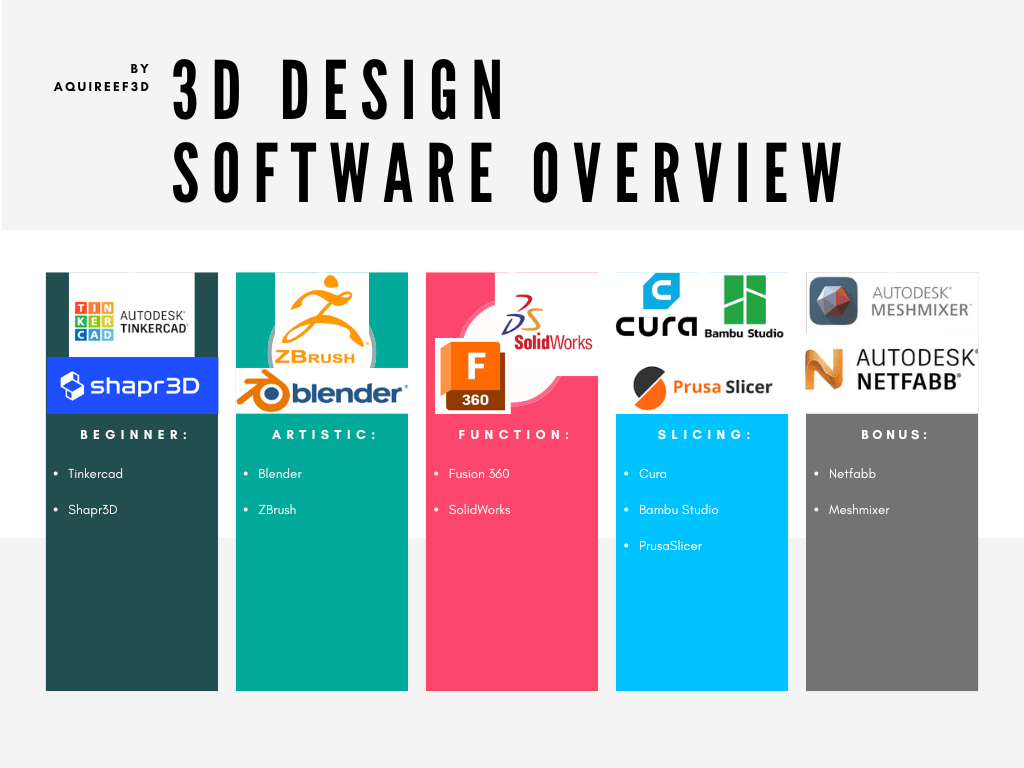 3d modeling software at a glance - all you need to know about choosing