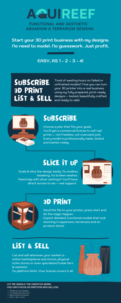 Make money online with Aquireef3D commercial license - a fast and easy way to create your 3d print business.